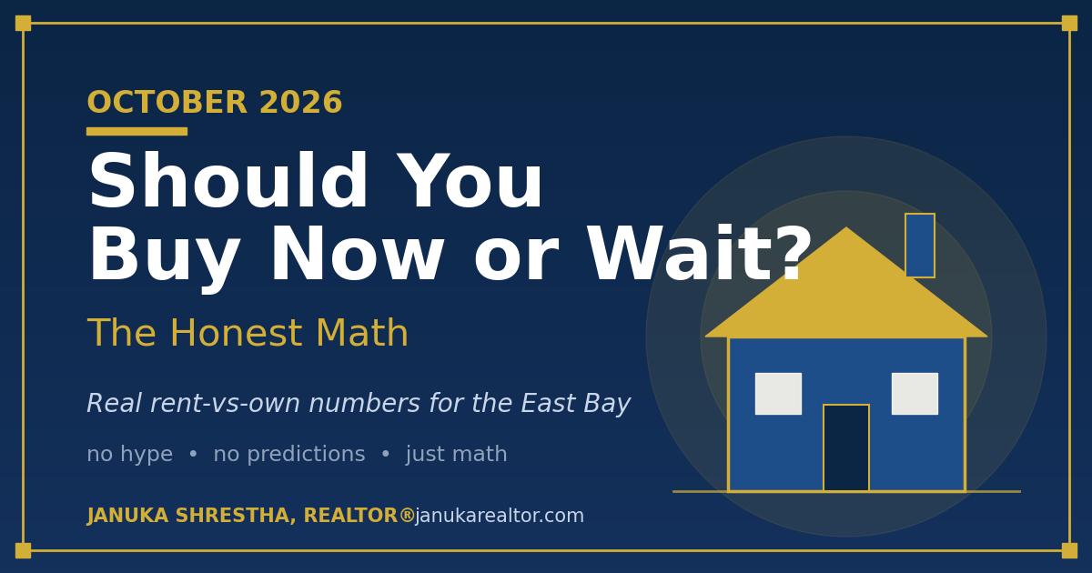 Should you buy now or wait? The honest math — real rent-vs-own numbers for the East Bay