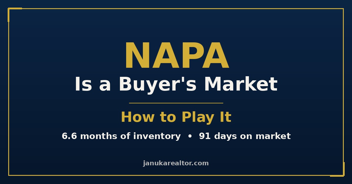 Napa is a buyer's market — how to play it: 6.6 months of inventory, 91 days on market